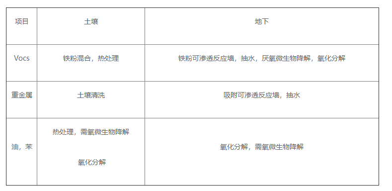 還原鐵粉 還原鐵粉